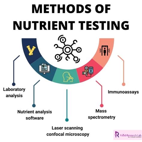 Nutrient Test Methods (Part 2) .
